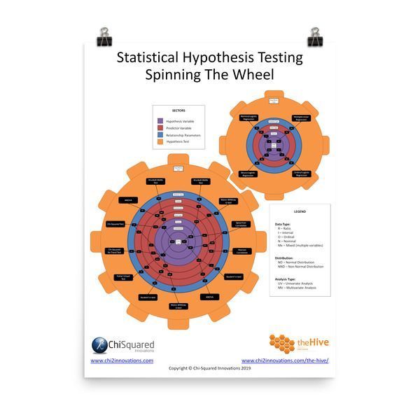 Statistical Hypothesis Testing Spinning The Wheel Poster From