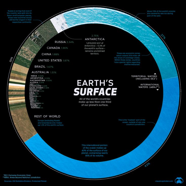 Chart Visualizing Countries By Share Of Earth s Surface In 2021 Chart Visualizing Countries By Share Of Earth s Surface In 2021