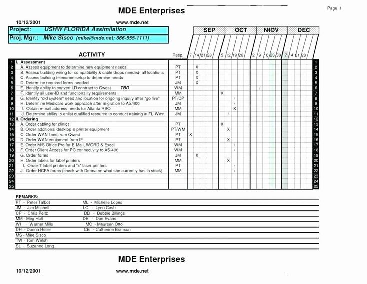 Restaurant Employee Schedule Template Inspirational Free Restaurant Restaurant Employee Schedule Template Inspirational Free Restaurant