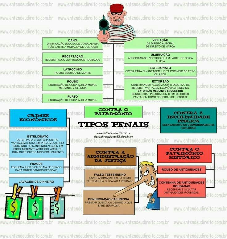 ¿Cuáles son los tipos de controles administrativos? ¿Cuáles son los tipos de controles administrativos?