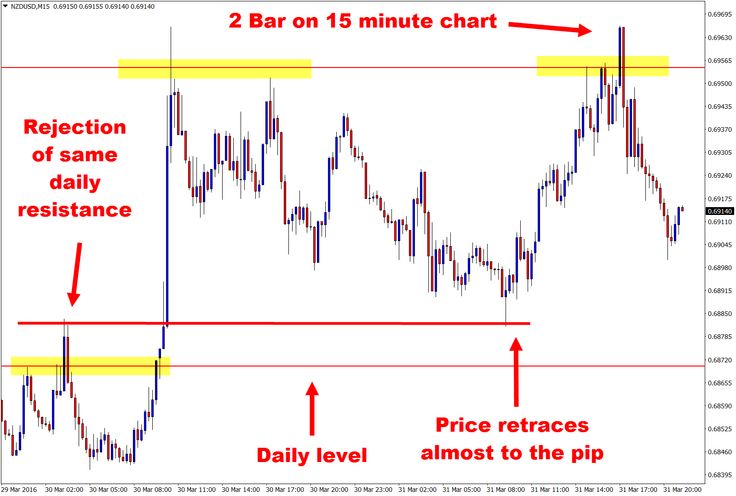Forex com live 121