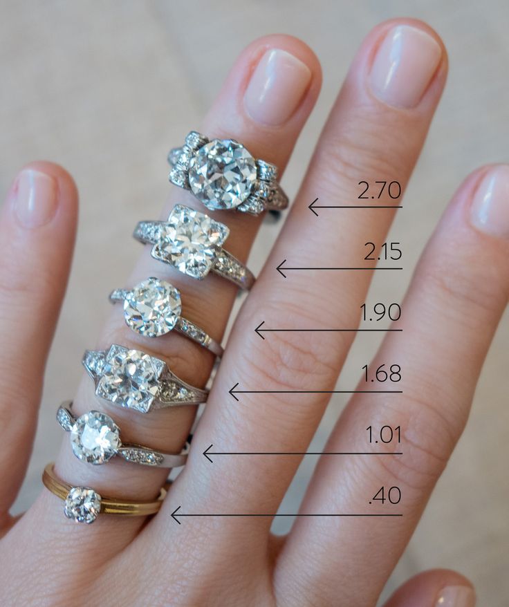 Actual Size Of Carat Diamond Ring Actual Size Of Carat Diamond Ring