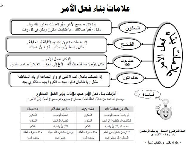 صيغة الأمر باللغة التركية Learn Turkish Language Turkish Language Turkish Lessons