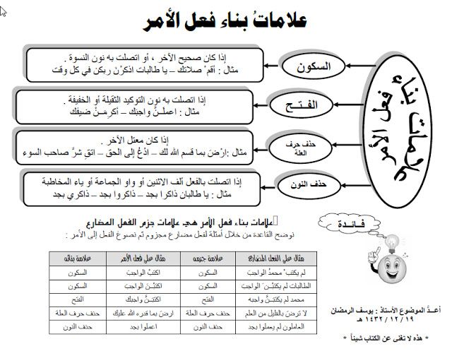 حل تمارين درس بناء الفعل الامر اولى ثانوي Http Www Seyf Educ Com 2019 12 Exercises Binaa Fi3el Amre 1as Html Words Word Search Puzzle Airline