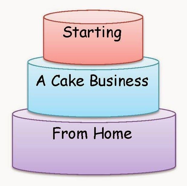 Best 25+ Custom cupcakes ideas on Pinterest DIY wedding cupcakes - cupcake order form Best 25+ Custom cupcakes ideas on Pinterest DIY wedding cupcakes - cupcake order form