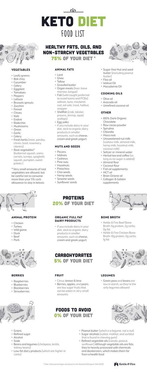 air force diet