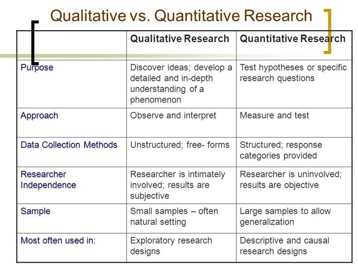 Image result for quantitative research methods | Research ...