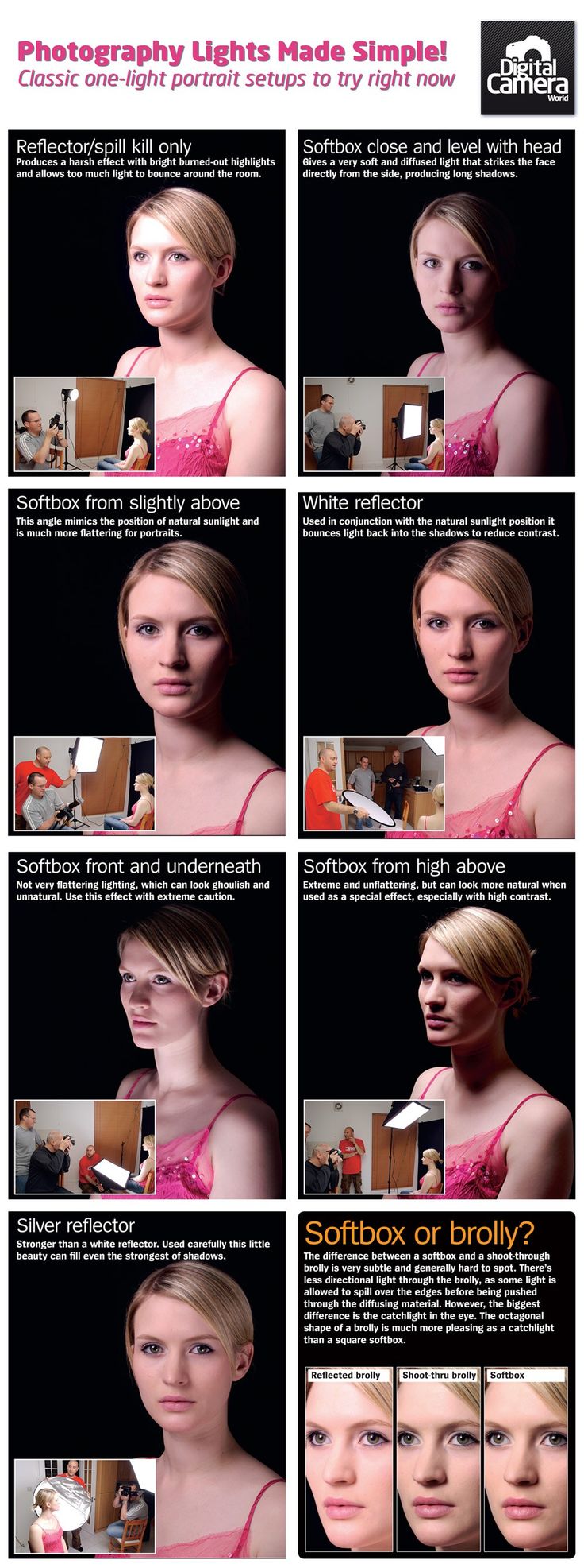 139 best photography lighting tips images on pinterest photography you can use a white bed sheet as a reflector if you need to reduce some shadows on a person s face