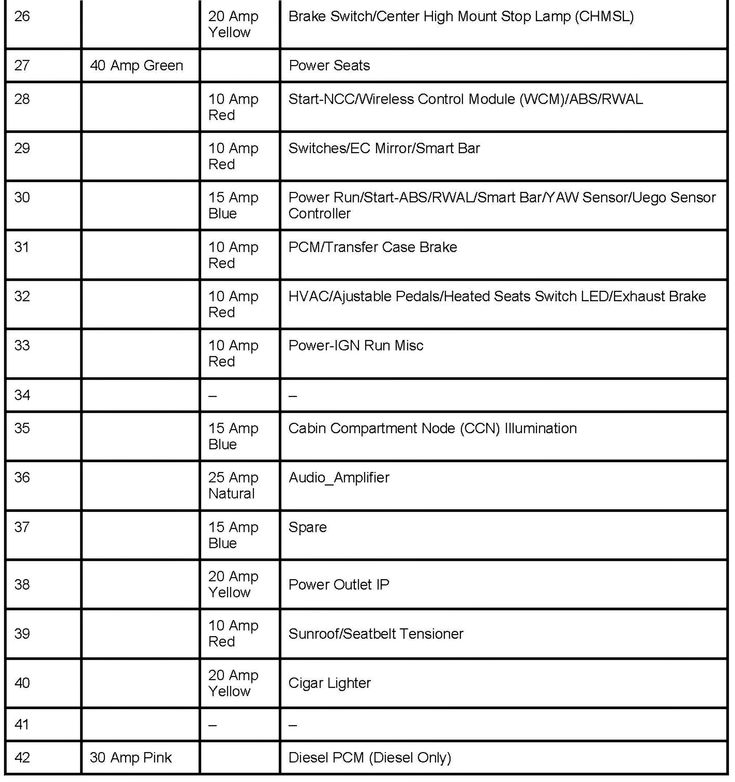 Unique 2007 Dodge Ram 1500 Headlight Wiring Diagram Diagram Diagramsample Diagramtemplate