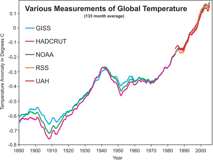 global warming 43 essay Global warming is the greatest challenge facing our planet it is, in fact, the increase in the temperature of the earth’s neon- surface air it is, in fact, the increase in the temperature of the earth’s neon- surface air. global warming 43 essay Global warming is the greatest challenge facing our planet it is, in fact, the increase in the temperature of the earth’s neon- surface air it is, in fact, the increase in the temperature of the earth’s neon- surface air.