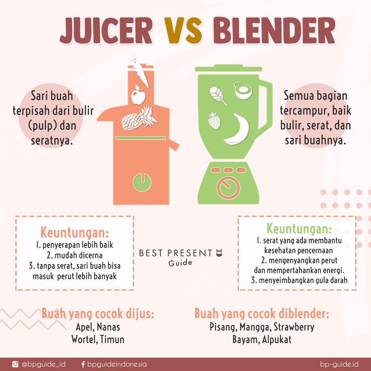 Juicer Vs Blender Juicer Minuman Kesehatan