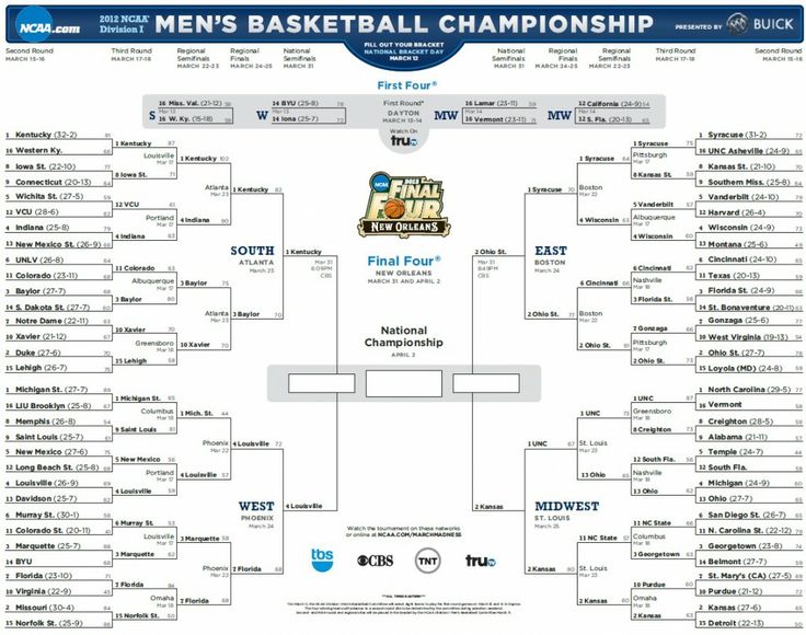 Best 25+ Ncaa final four ideas on Pinterest Final four - jsa form template Best 25+ Ncaa final four ideas on Pinterest Final four - jsa form template