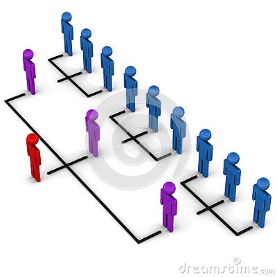Best 25+ Organizational structure ideas on Pinterest Wooden - horizontal organization chart template Best 25+ Organizational structure ideas on Pinterest Wooden - horizontal organization chart template