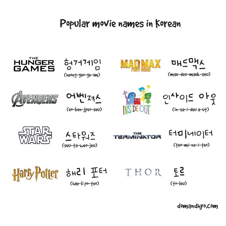 All about korean language