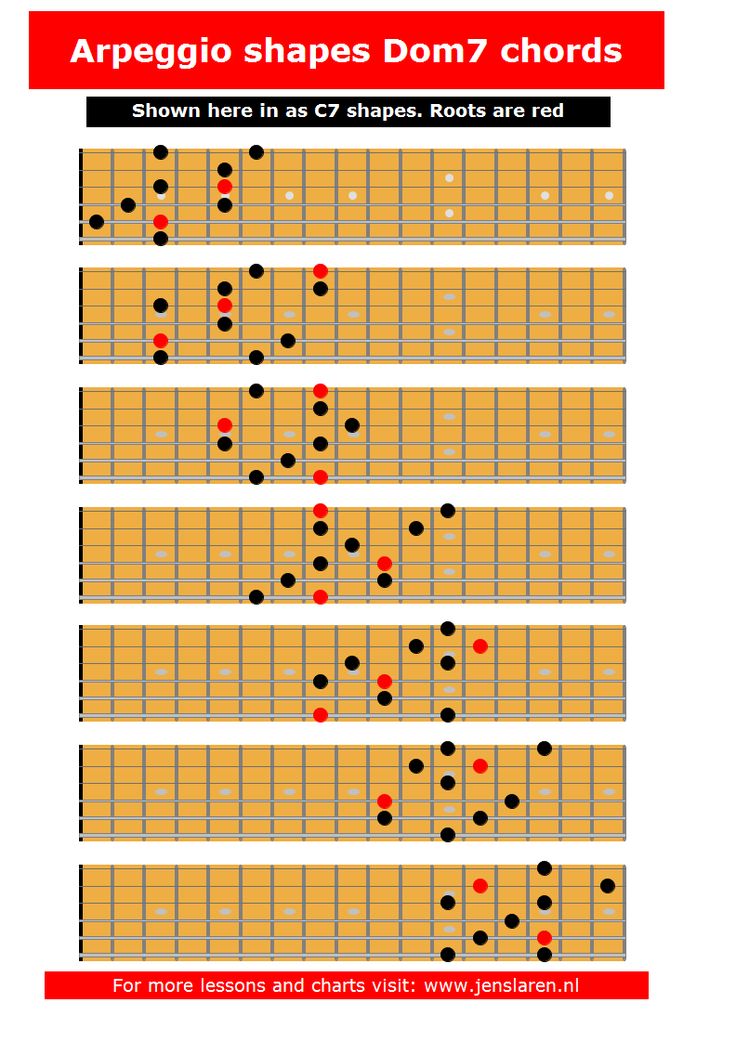 the guitar chords are arranged in three rows, each with red dots on them and black dots