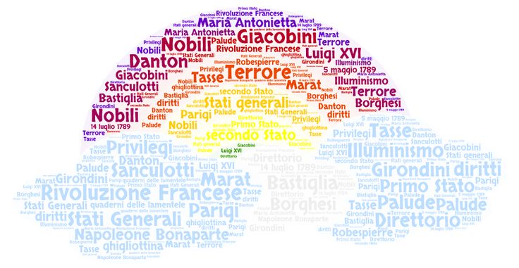 Rivoluzione Francese Rivoluzione francese, Rivoluzione, Francese jpg (736x381)