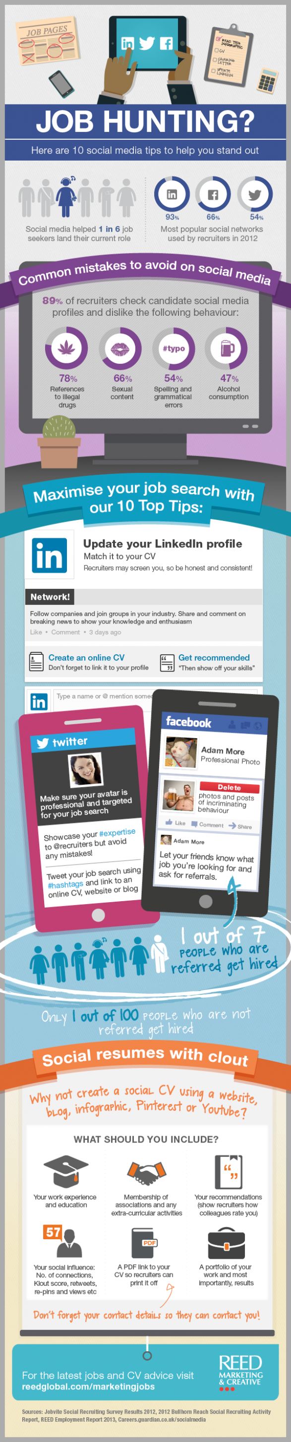 job finder websites