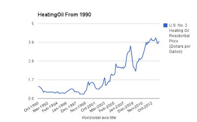 Current Prices Home Heating Oil Massachusetts Current Prices Home Heating Oil Massachusetts