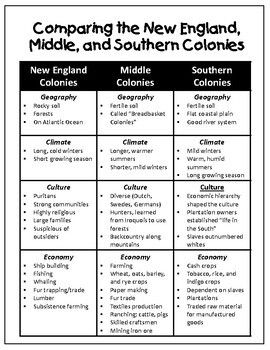 image result for thirteen colonies anchor chart thirteen american colonies chart answers