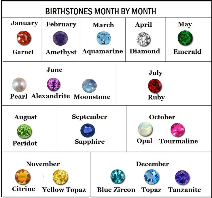 10 best birthsones and crystals images on Pinterest Birthstone - birthstone chart template 10 best birthsones and crystals images on Pinterest Birthstone - birthstone chart template