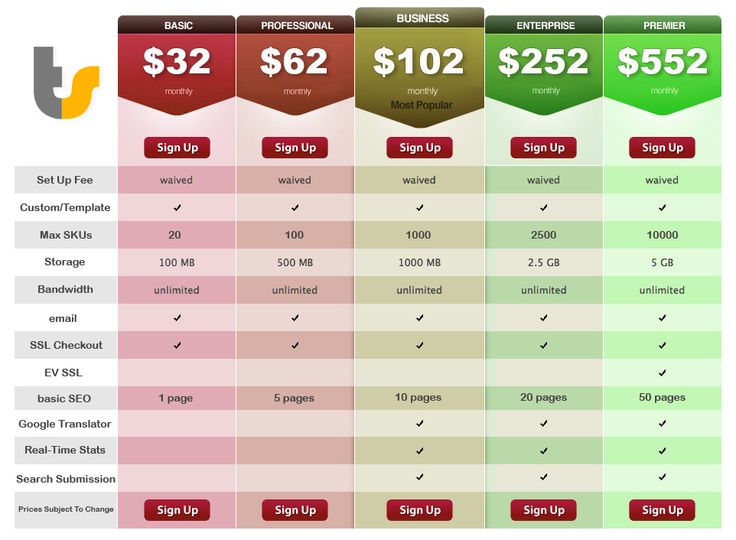 Custom Web Design and eCommerce Package Plans | Custom web design ...