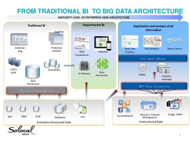 25+ best data architecture ideas on pinterest | playgrounds 25+ best data architecture ideas on pinterest | playgrounds