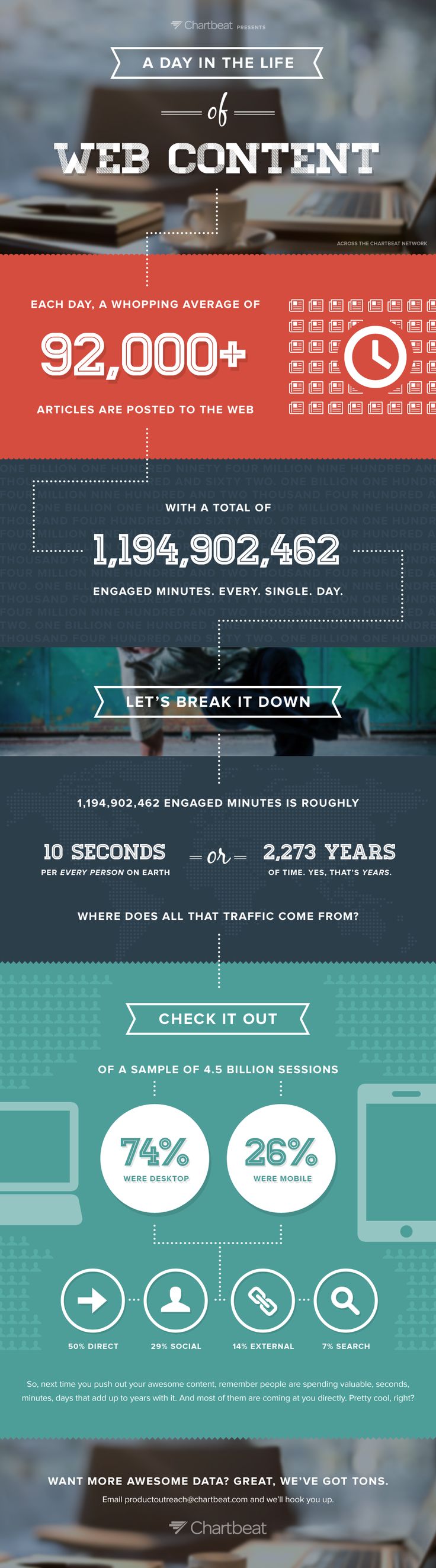 24 Hours In The World Web Content [Infographic]