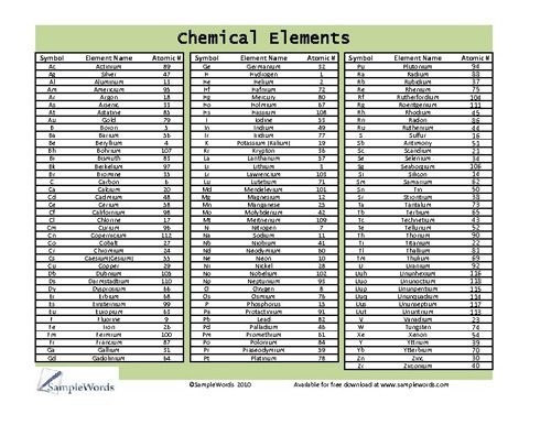 The Comic Book Periodic Table of the Elements The Comic Book Periodic Table of the Elements