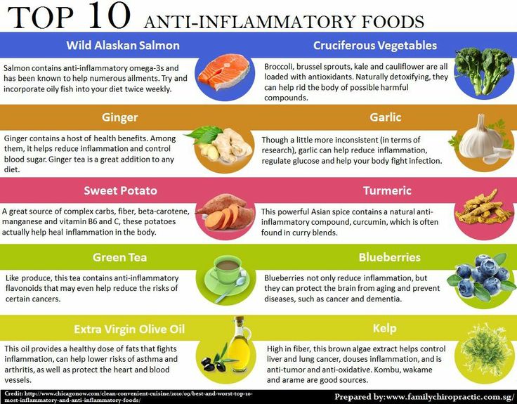 Best Foods To Eat For Fibromyalgia Best Foods To Eat For Fibromyalgia