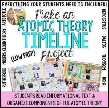 Sample Biography Timeline Biography Research Graphic Organizer - sample timeline for students Sample Biography Timeline Biography Research Graphic Organizer - sample timeline for students