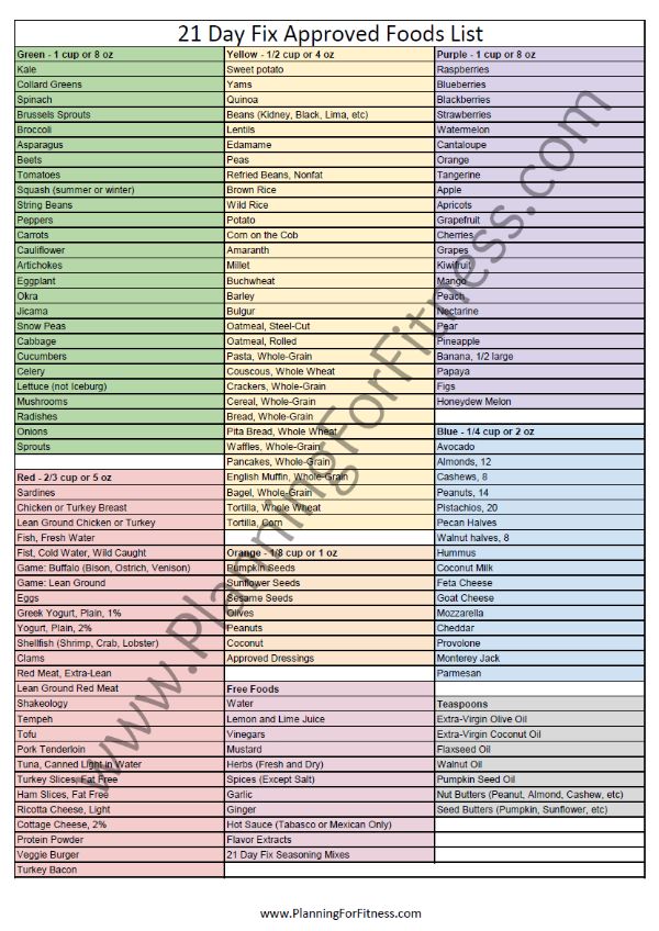 Day Fix Food List Pdf Day Fix Food List Pdf
