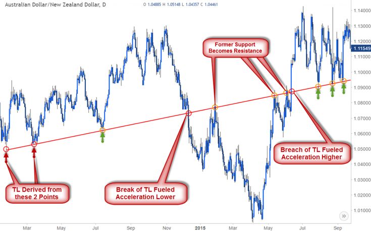Beyond technical analysis how to develop and implement a winning trading system