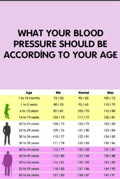 high blood pressure worries blood pressure medicine blood reading chart