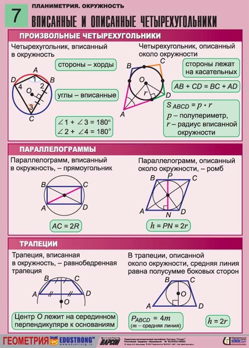 Картинки ЧТО ДАЕТ ВПИСАННАЯ ОКРУЖНОСТЬ В ЧЕТЫРЕХУГОЛЬНИК
