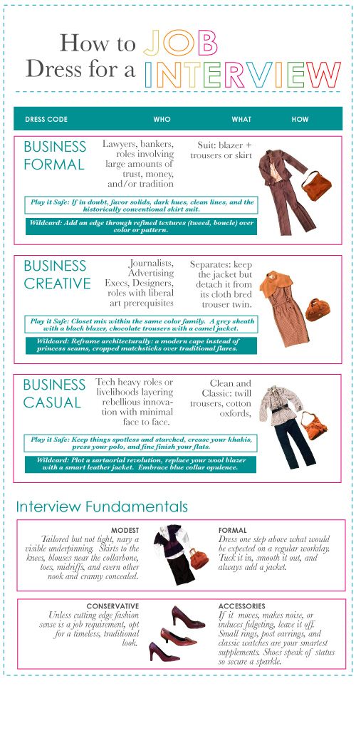 advice for job interviews