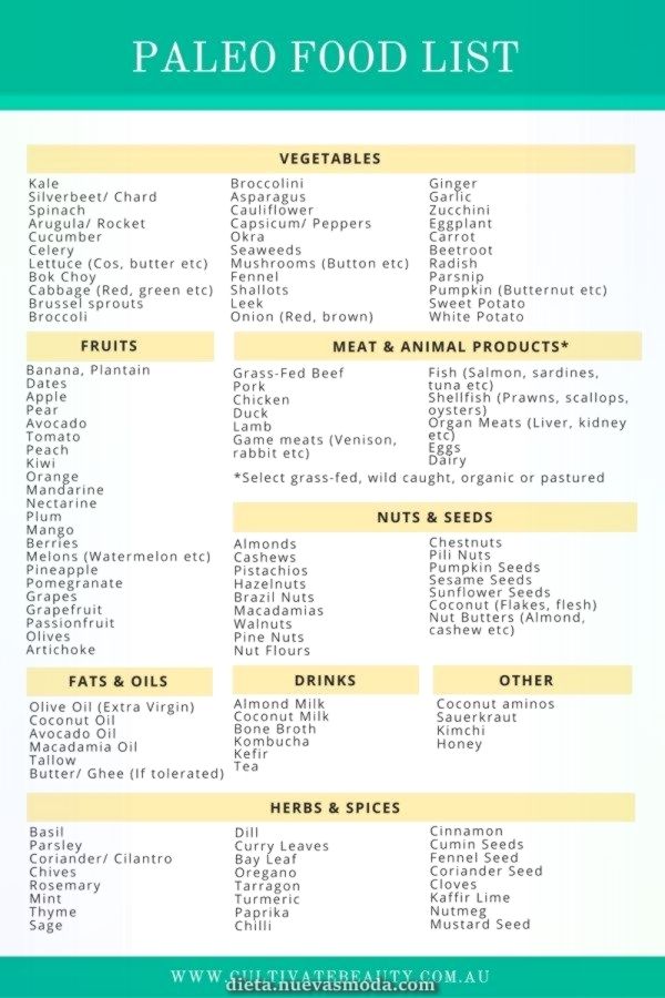 dieta paleo que es dieta paleo que es