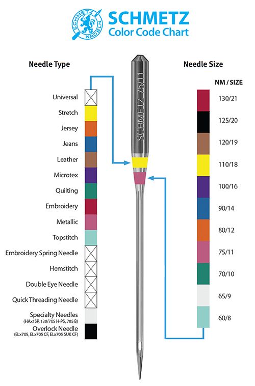 Best 25+ Http code 500 ideas on Pinterest Spy 500, Color codes - resistor color code chart Best 25+ Http code 500 ideas on Pinterest Spy 500, Color codes - resistor color code chart