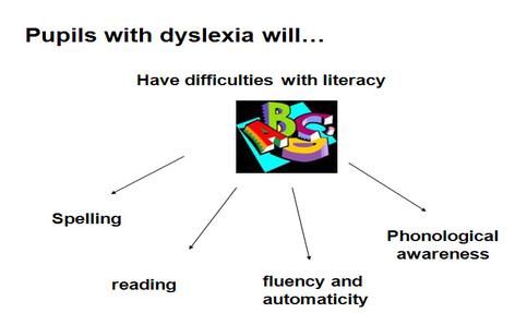 decoding reading and reading disability pdf
