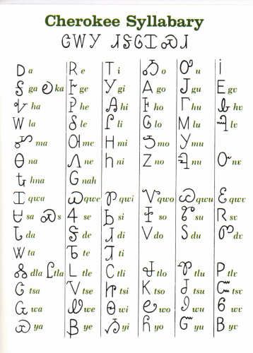 CHEROKEE HISTORY TIMELINE | Cherokee history, Native american language