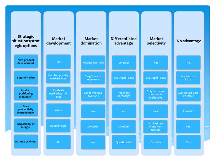 product marketing plan template