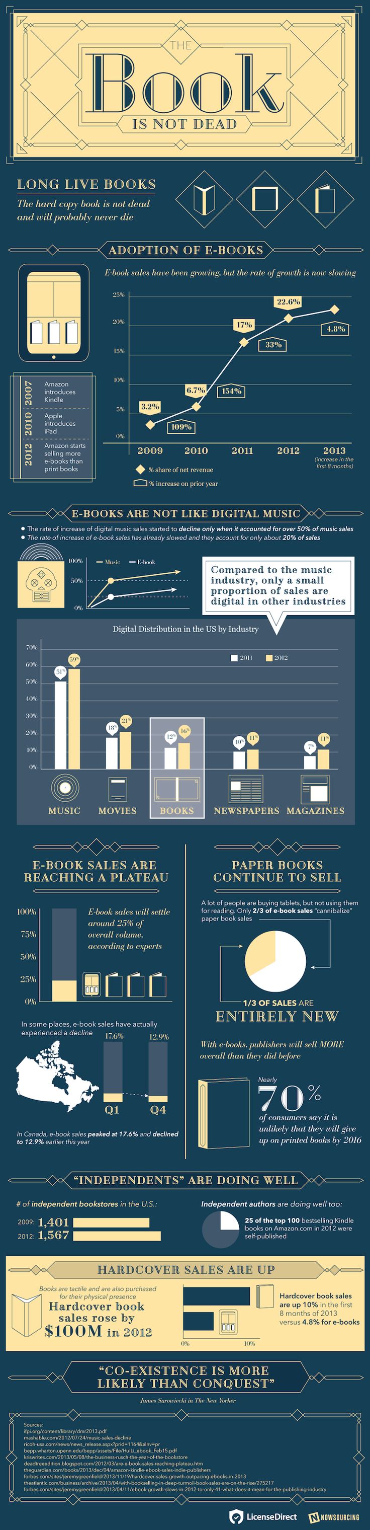 infographic featuring the top 20