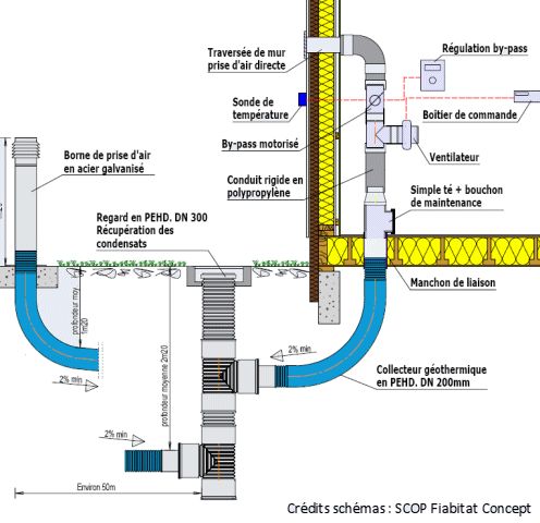 39 best construire images on Pinterest Attic, Arquitetura and - exemple devis construction maison 39 best construire images on Pinterest Attic, Arquitetura and - exemple devis construction maison