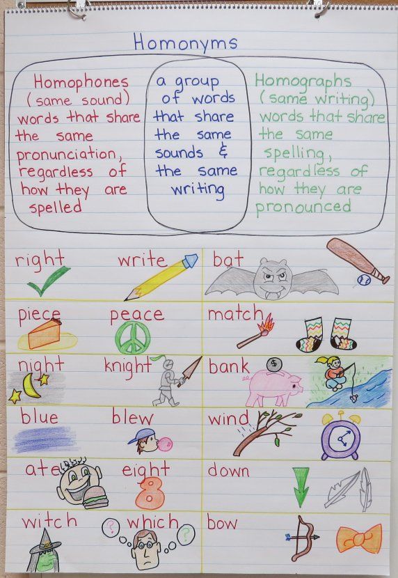 74 best Word Study Anchor Charts images on Pinterest Learning - how to make a chart in word 74 best Word Study Anchor Charts images on Pinterest Learning - how to make a chart in word