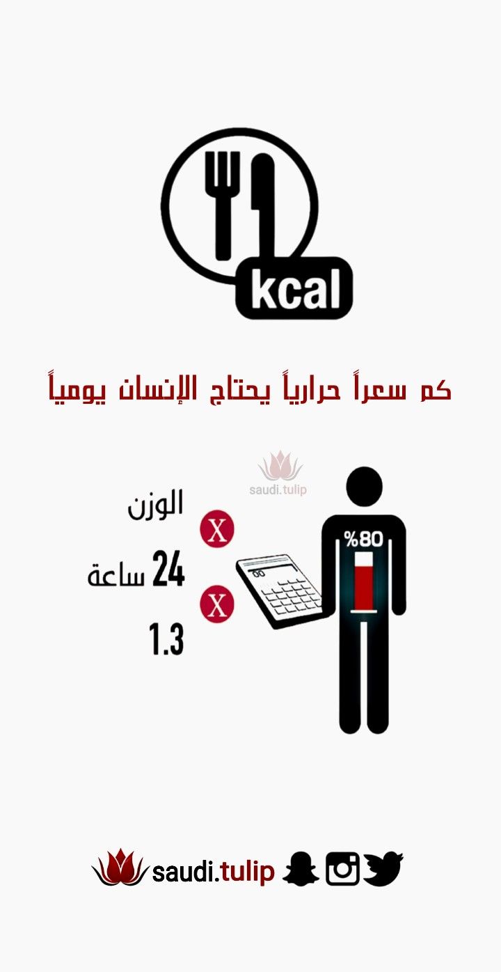 Pin On الصحة