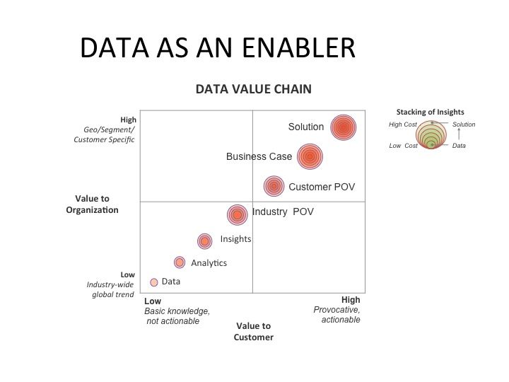 11 best Consumer Behavior images on Pinterest Behavior, Consumer - earned value analysis 11 best Consumer Behavior images on Pinterest Behavior, Consumer - earned value analysis