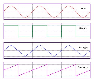 Best 25+ Root mean square ideas on Pinterest Square roots - square root chart template Best 25+ Root mean square ideas on Pinterest Square roots - square root chart template