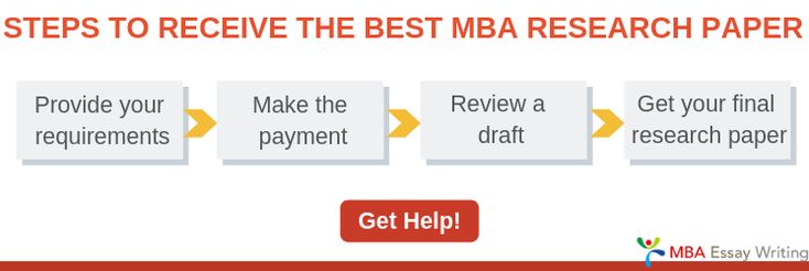 Mba term papers