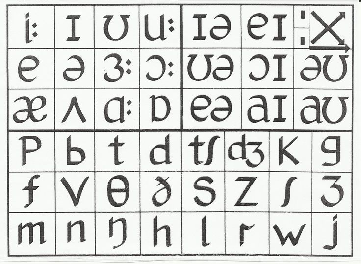 9 best IPA images on Pinterest Phonetic alphabet, Ipa and Speech - international phonetic alphabet chart 9 best IPA images on Pinterest Phonetic alphabet, Ipa and Speech - international phonetic alphabet chart