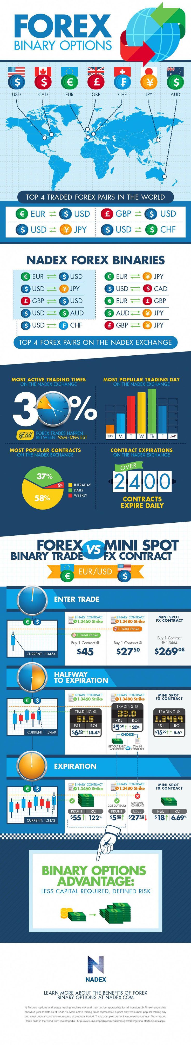 Forex com active trader
