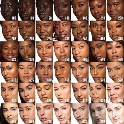 skin tone shade finder fenty beauty foundation shades skin tone shade finder fenty beauty foundation shades